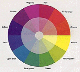 Red-Green Color Blind Tests: Types and How to Check